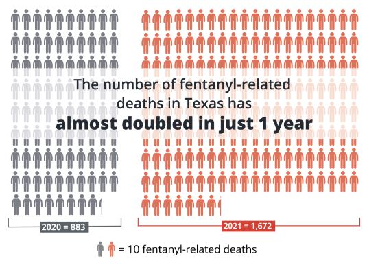Fentanyl Awareness: one pill kills